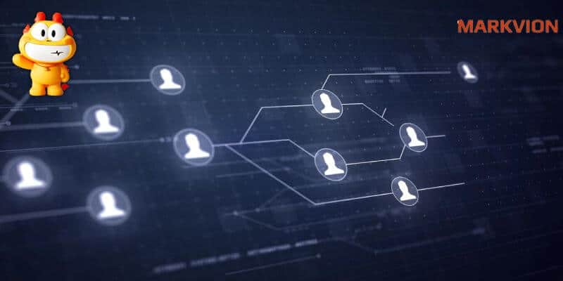 Gói entity hiệu quả cho web