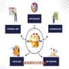 SEO Tổng Thể - Overview Markvion