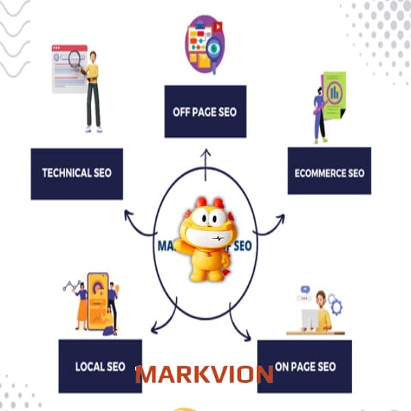 SEO Tổng Thể - Overview Markvion