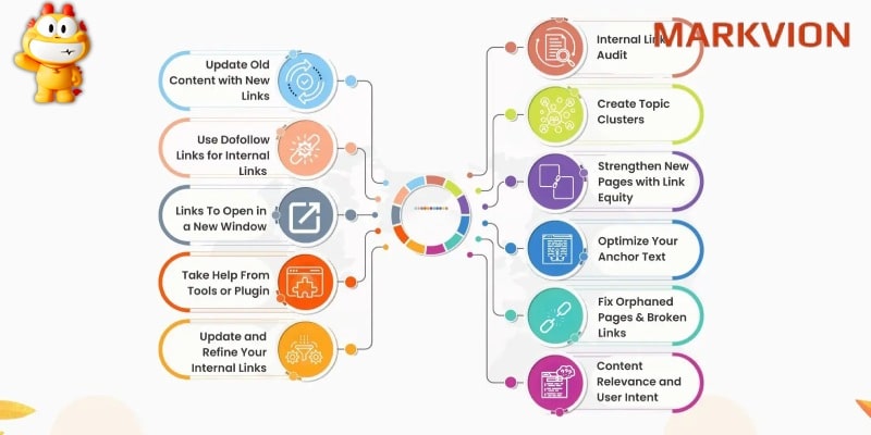 Tạo các anchor text link đa dạng