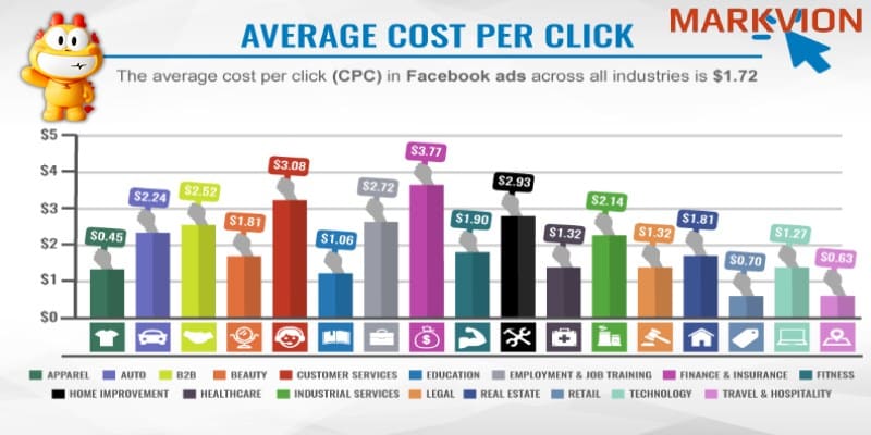 Quảng cáo Facebook cho doanh nghiệp nhỏ có nhiều mục tiêu