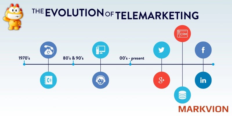 Telemarketing là mắt xích quan trọng
