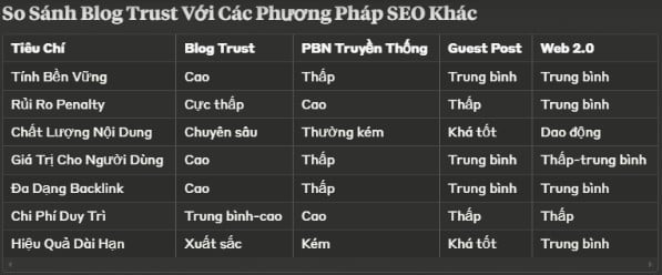 So sánh link Blog Trust