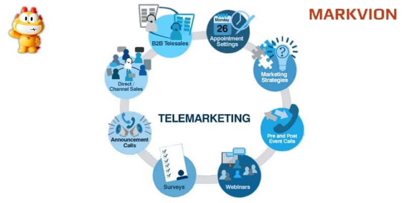Tích hợp cùng các kênh marketing khác