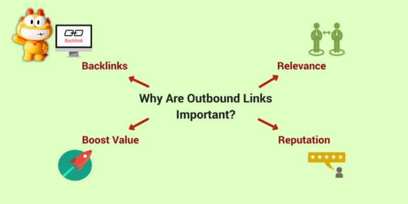 Outbound Link đóng vai trò nâng cao hiệu quả chiến lược SEO