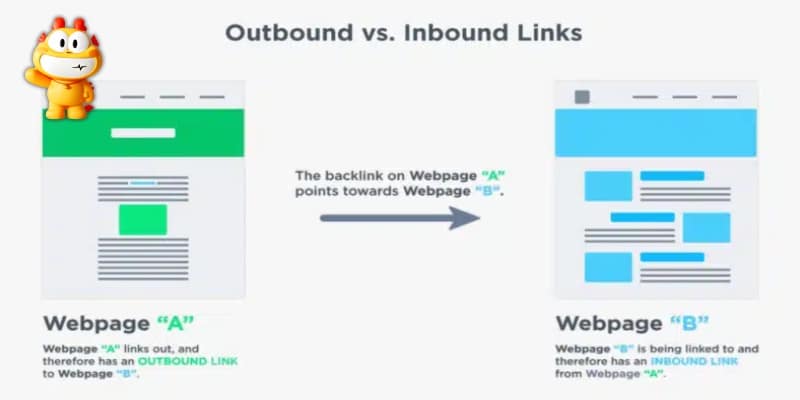 Outbound Link và Internal Link nằm ở điểm đến của các link
