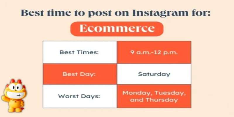 Thời điểm đăng IG theo loại nội dung và ngành nghề