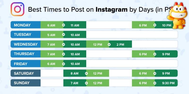 Tại sao cần đăng bài trên instagram vào đúng thời điểm