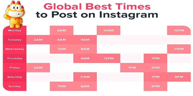 Thời gian tối ưu khi đăng bài trên instagram