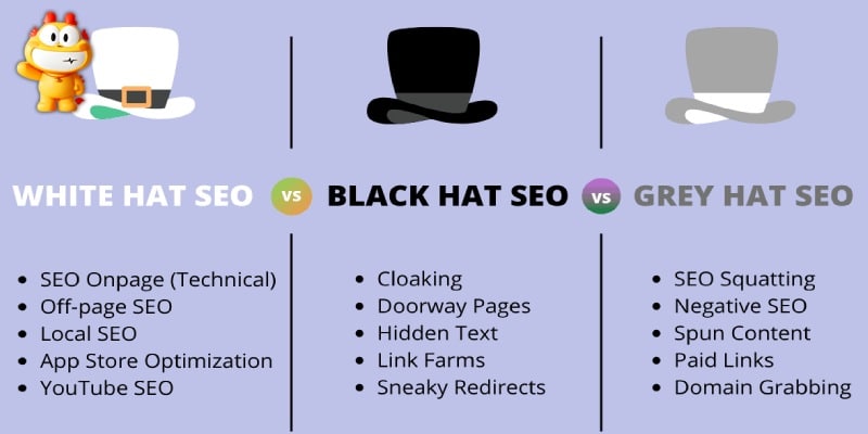 Sự Khác Biệt Black Hat SEO và White Hat SEO